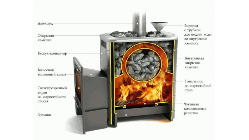 Печь для бани стальная Термофор (TMF) Ангара 2012 Inox Витра ЗК терракот