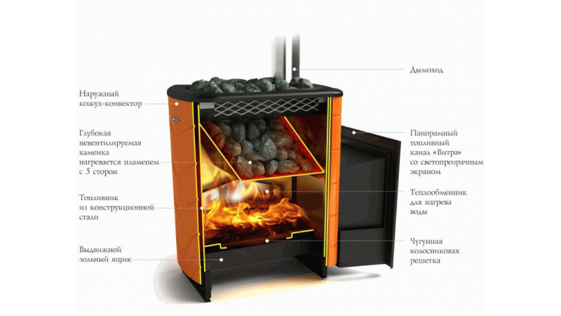 Печь для бани стальная Термофор (TMF) Тунгуска 2017 Carbon ДА КТК терракота