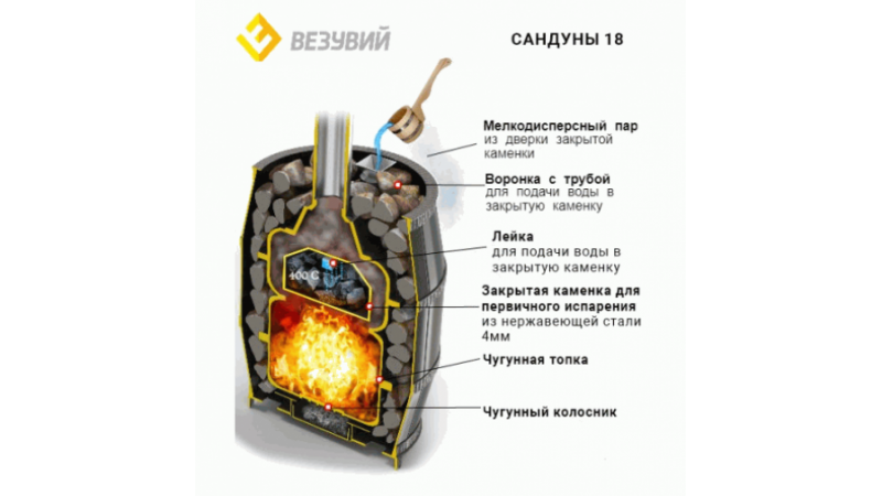 Печь для бани чугунная Везувий Легенда Русский Пар 18 (270)
