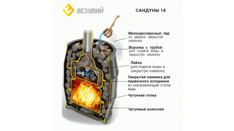 Печь для бани чугунная Везувий Легенда Русский Пар Ковка 18 (271)