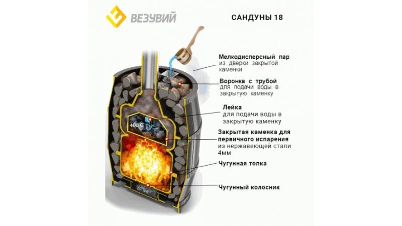 Печь для бани чугунная Везувий Легенда Русский Пар Ковка 18 (240)