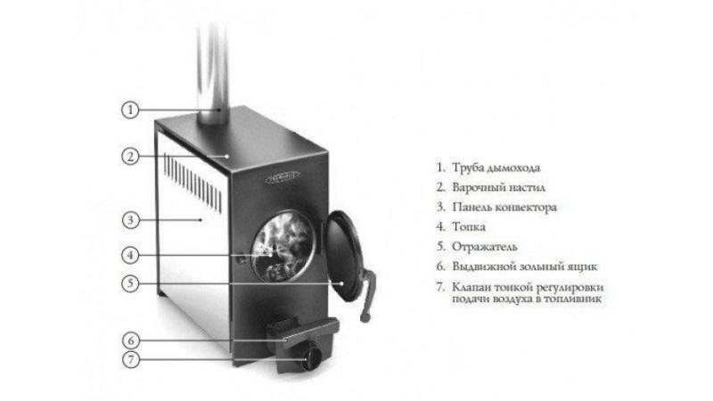 Печь TMF-Термофор АВОСЬКА INOX НК трубы, ножки для дома и дачи