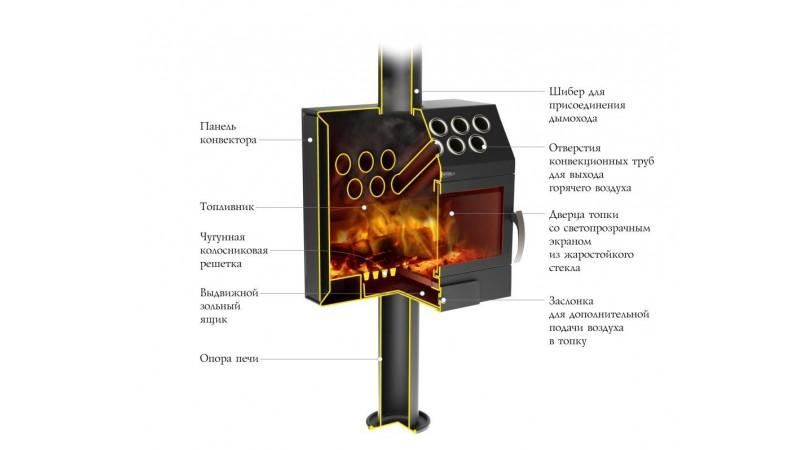 Печь TMF-Термофор Гармошка INOX для дома и дачи