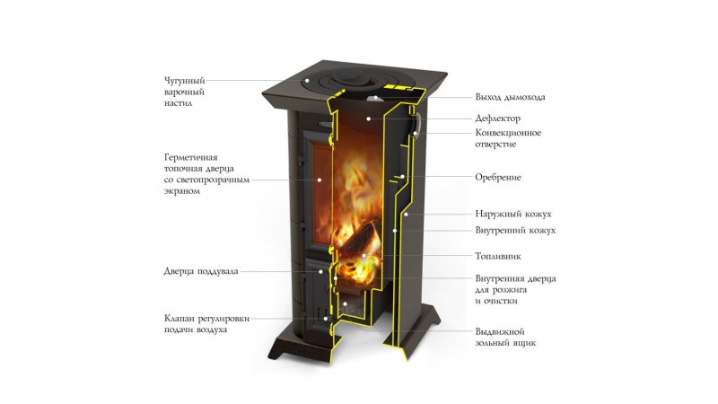 Печь TMF-Термофор Статика Тетра для дома и дачи