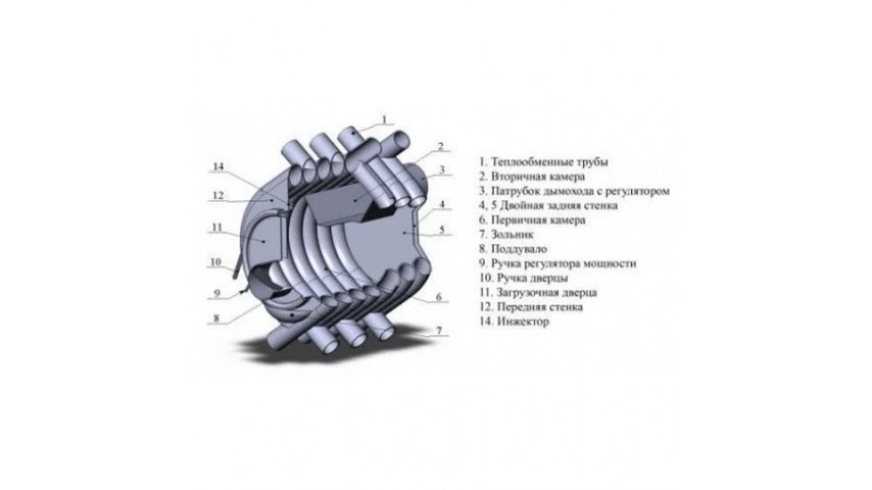 Печь для дома и дачи Буран АОТ-08 тип 0,05