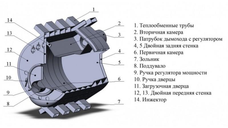 Отопительная печь "Бренеран-АКВАТЭН" АОТВ-19т04 (1000 м3)