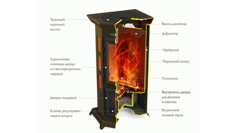 Отопительная печь Термофор (TMF) Статика Секста, черная бронза