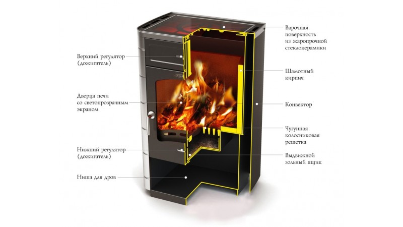 Отопительная печь Термофор (TMF) Яуза-2, антрацит, НВ