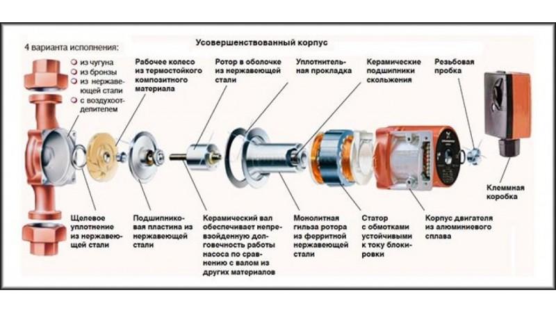 Циркуляционный насос Grundfos UPS 25-60