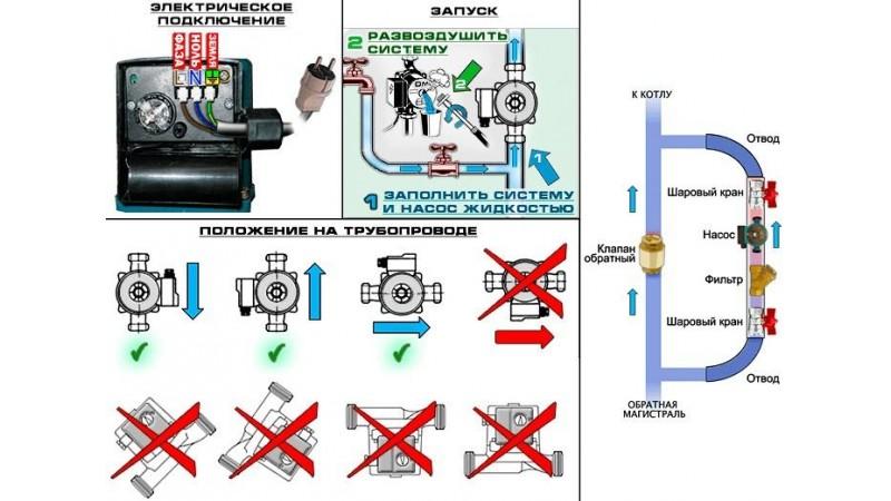 Циркуляционный насос Grundfos UPS 25-60
