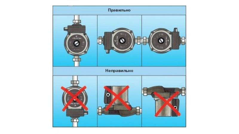 Циркуляционный насос Grundfos UPS 25-80