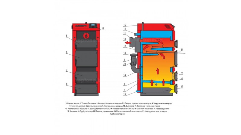 Твердотопливный котел Elektromet KWS 25 Comfort 25 кВт