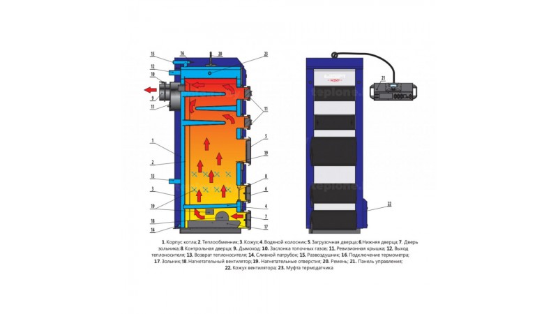 Твердотопливный котел Elektromet Kwrw 100 кВт