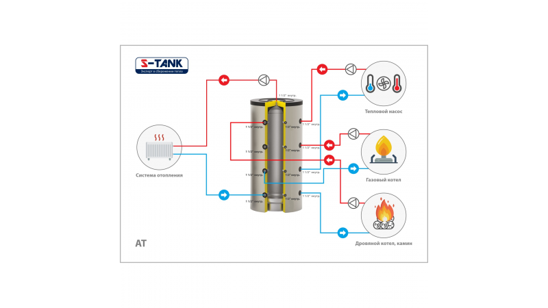 Буферная емкость S-tank ТА90 3000