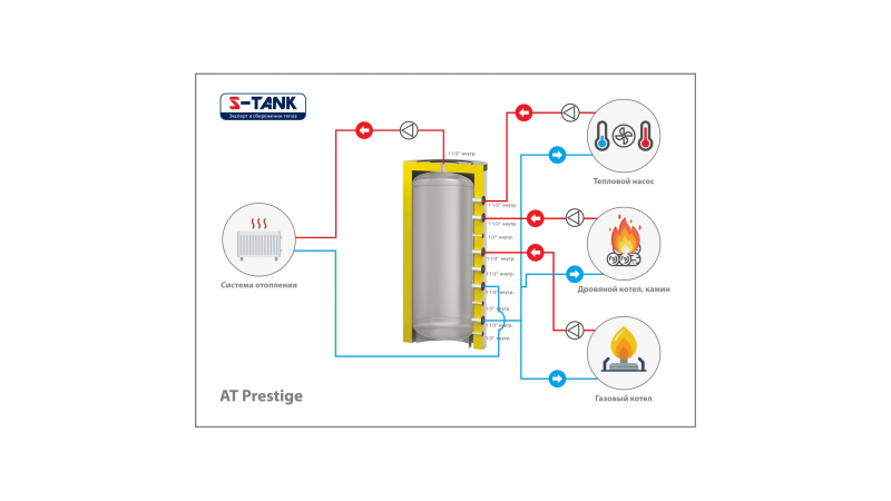 Буферная емкость S-tank TA line 750