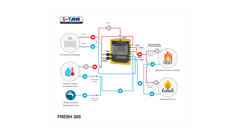 Буферная емкость с ГВС S-tank FRESH 200