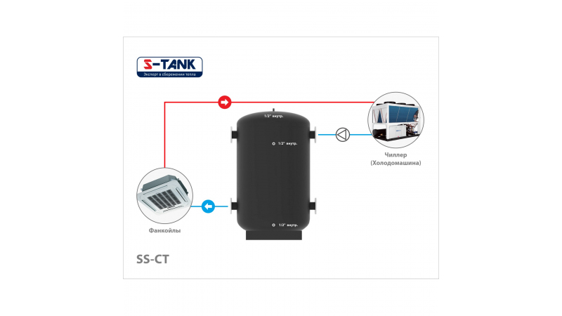 Холодоаккумулятор S-Tank SS CT 200