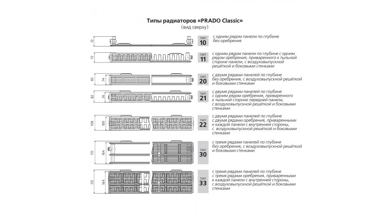 Cтальной панельный радиатор PRADO Classic 22х500х1200