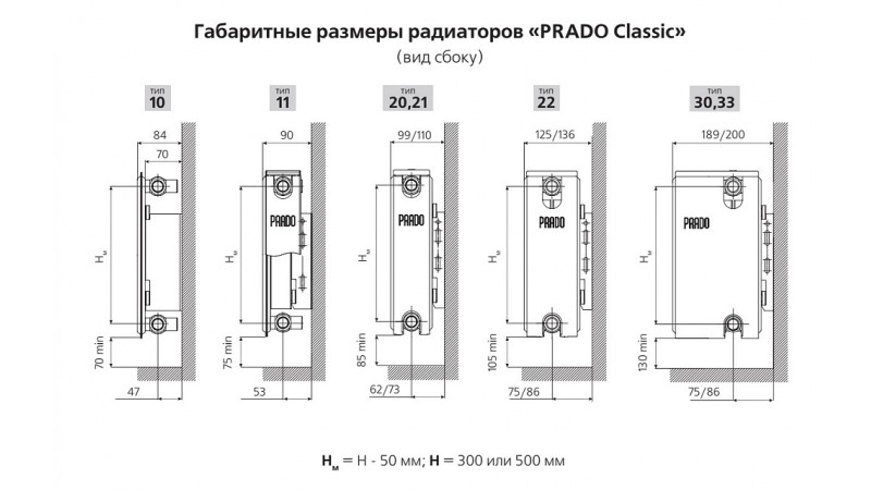 Cтальной панельный радиатор PRADO Classic 22х500х1200