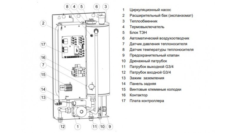 Электрический котел Эван EXPERT PLUS-3