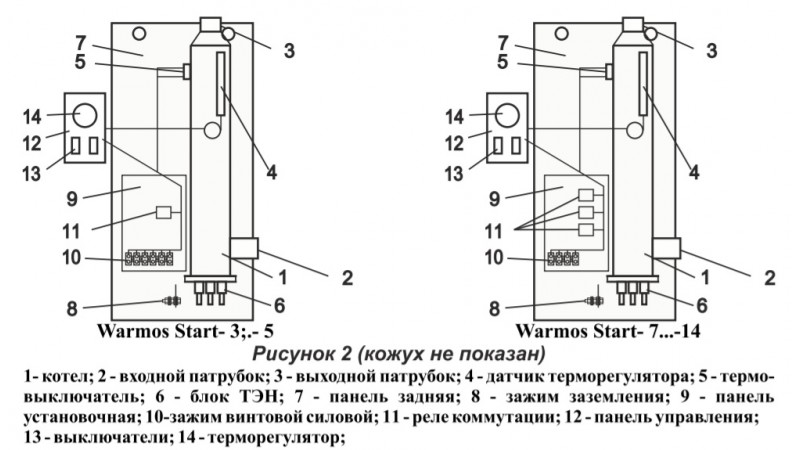 Электрический котел Эван Warmos Start - 3