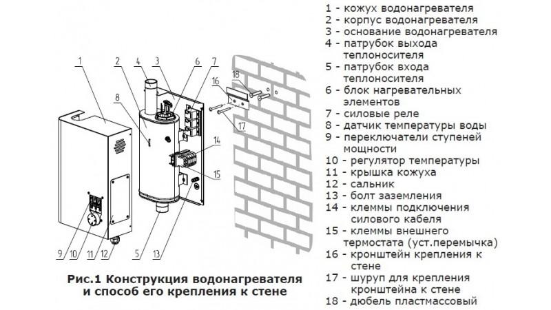 Электрический котел GTM CLASSIC E100 15 КВТ