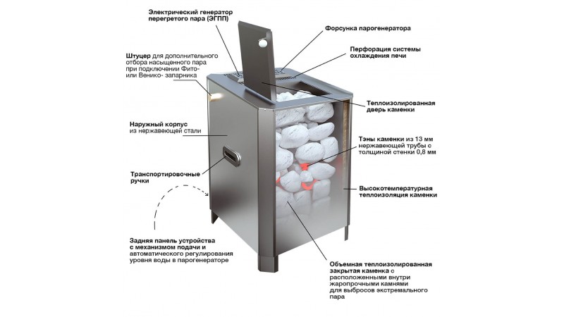 Паротермальная печь Пар и Жар 6,25 кВт