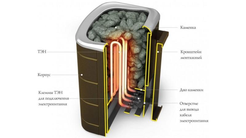 Печь для бани Примавольта 6 кВт чёрная бронза