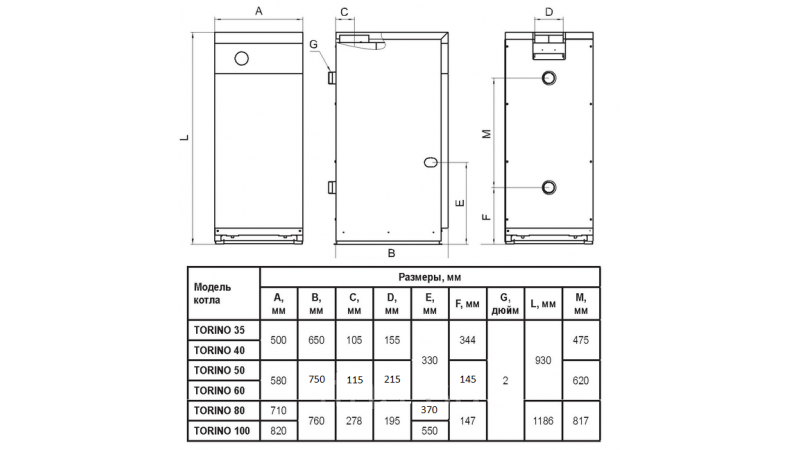 Газовый котёл Ferroli Torino 25