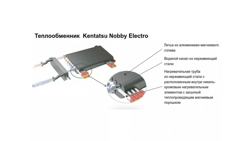 Электрический котел Kentatsu Nobby Electro KBQ-05