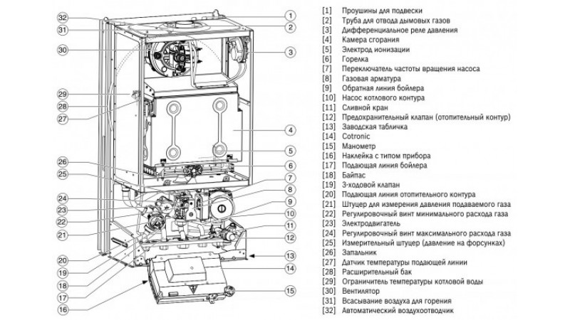 Газовый котел Bosch Gaz 4000 W ZSA 24-2 K