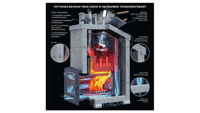 Печь для бани Технолит Гром комплект 50 (П2) Президент 1200/60 Талькомагнезит
