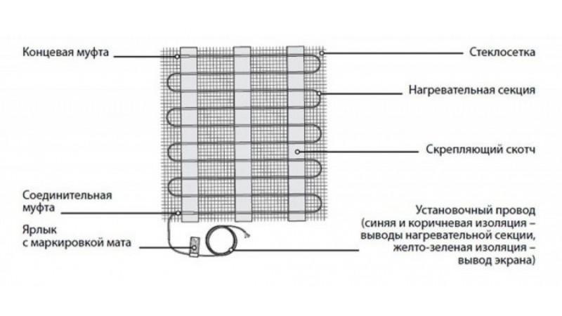 Мат нагревательный Теплолюкс Warmstad WSM 100 Вт/0,65 кв.м