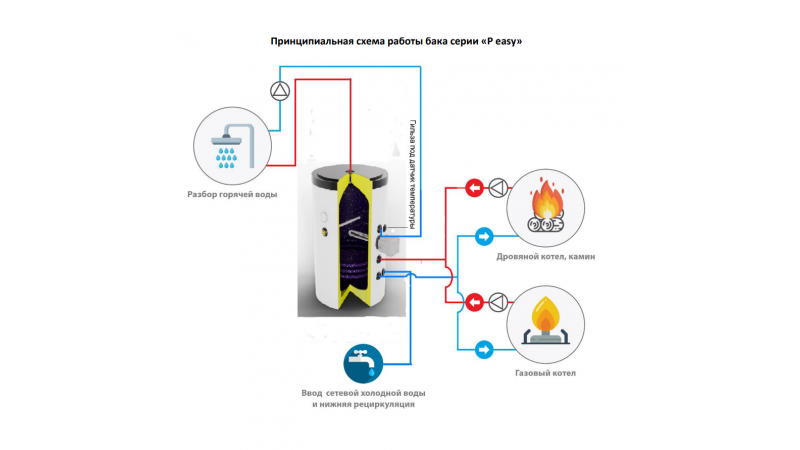 Бойлер косвенного нагрева S-Tank P easy 100