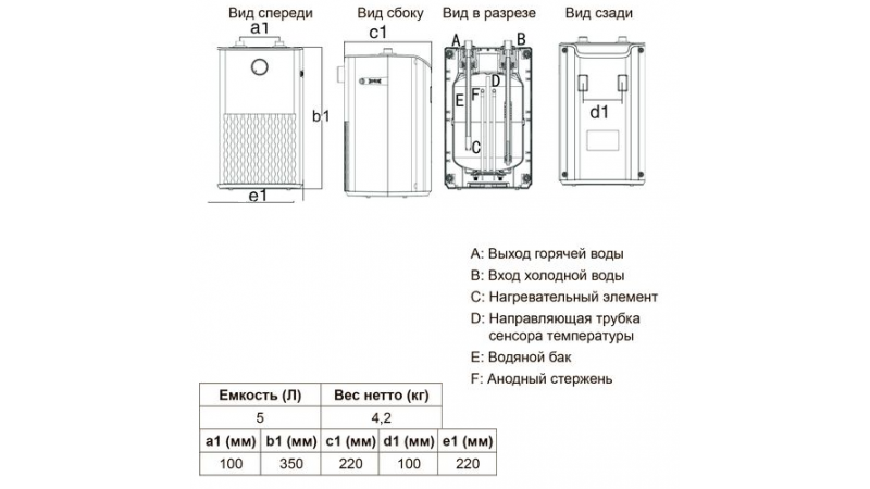 Накопительный водонагреватель Haier ECU5 EU