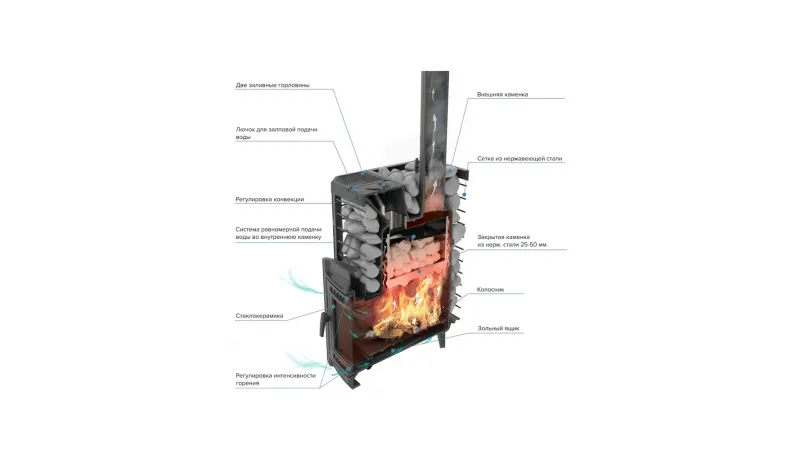Печь для бани чугунная ProMetall Эйфория 45 сетка КТТ