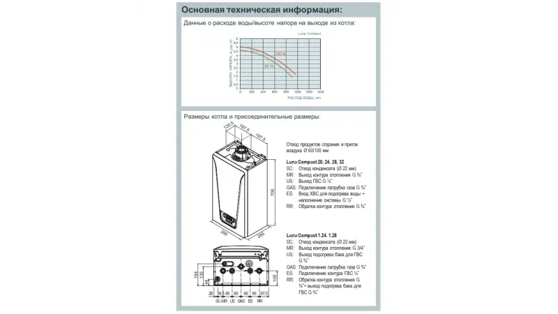 Газовый котел конденсационный Baxi LUNA Compact 20