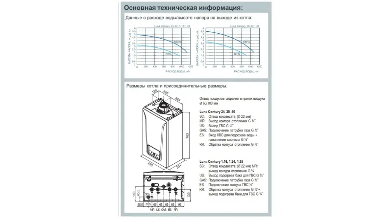 Газовый котел конденсационный Baxi LUNA Century 1.24