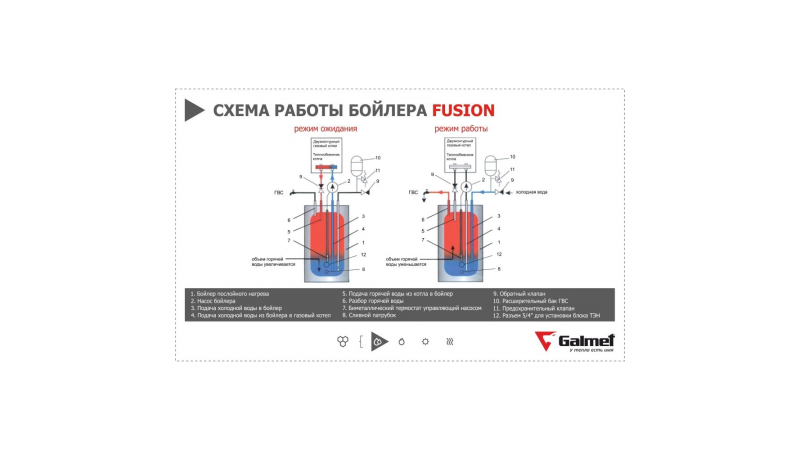 Бойлер послойного нагрева Galmet Fusion SG (S) 100 FL