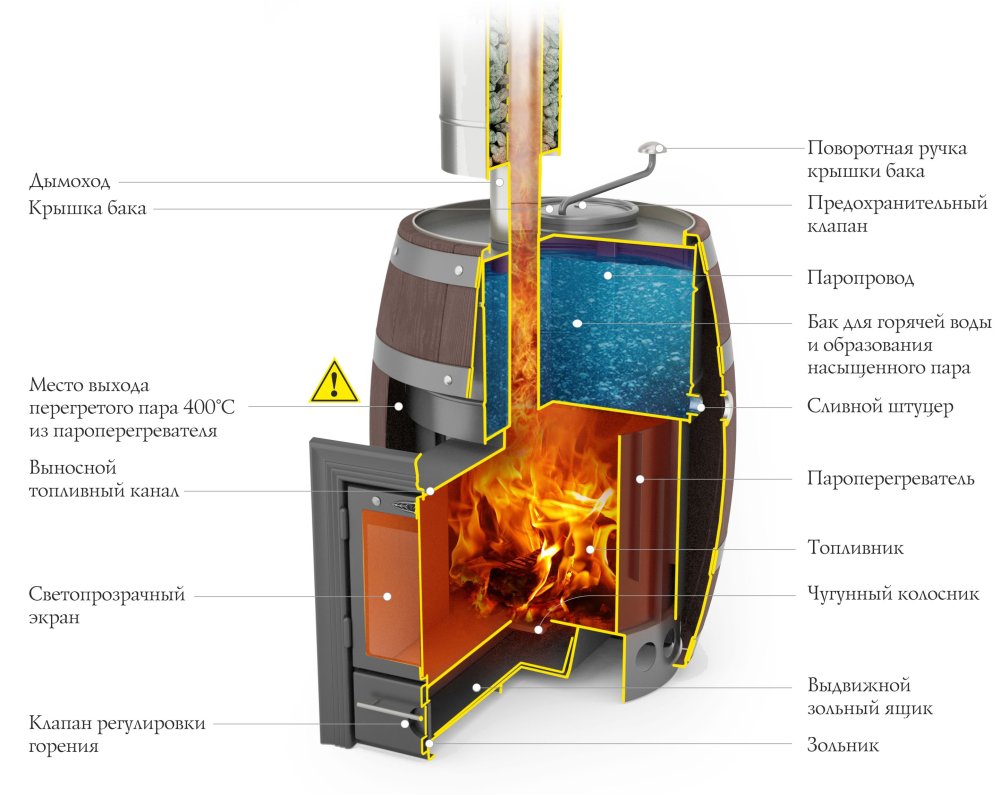 схема печи скоропарка термофор