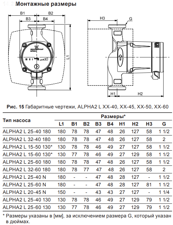 Grundfos ALPHA2 25-40 130 Grundfos ALPHA2 25-40 130