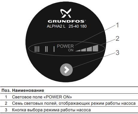Grundfos ALPHA 2 25-40 130 Grundfos ALPHA 2 25-40 130