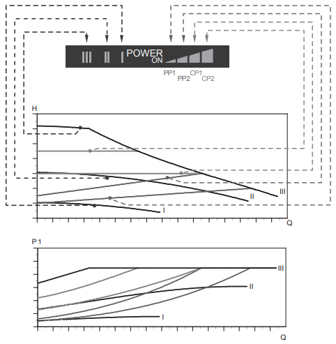 Grundfos ALPHA 2 25-40 130 Grundfos ALPHA 2 25-40 130