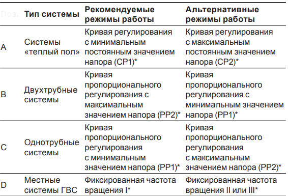 Grundfos ALPHA 2 25-40 130 Grundfos ALPHA 2 25-40 130