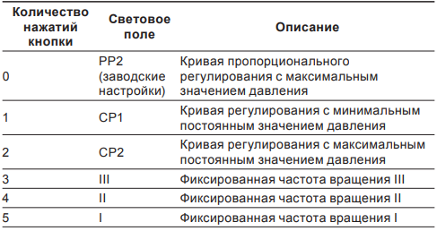 Grundfos ALPHA 2 25-40 130 Grundfos ALPHA 2 25-40 130