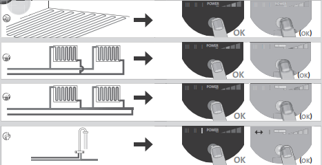 Grundfos ALPHA 2 25-40 130 Grundfos ALPHA 2 25-40 130