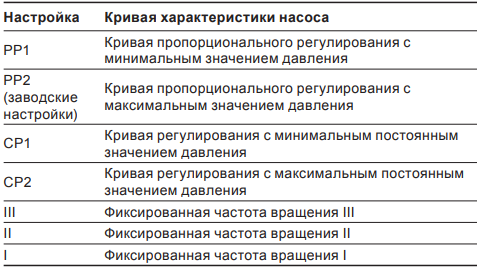 Grundfos ALPHA 2 25-40 130 Grundfos ALPHA 2 25-40 130
