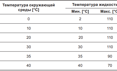 Grundfos ALPHA2 25-40 130 Grundfos ALPHA2 25-40 130
